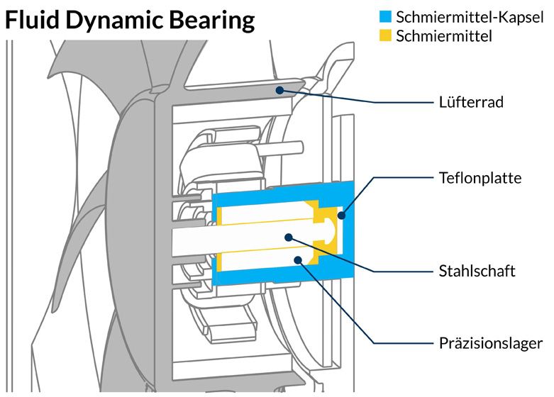 Lüfter  92mm Arctic Fan 9 PWM Rev. 2, 4-poliger Stecker Hochleistungsgehäuselüfter mit PWM-Unterstützung