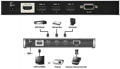 HDMI-Umschalter 4fach ATEN VS481A, 3x in - 1x out elektronisch, HDCP 1.1 kompatibel, Plug-and-Play