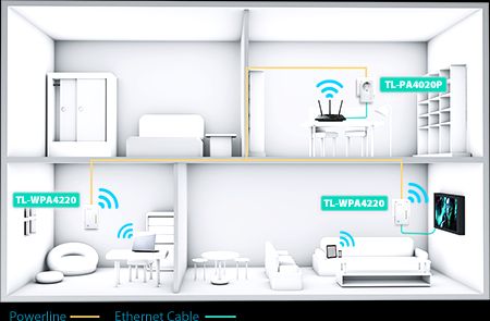 dLAN-Adapter TP-Link TL-WPA4226T 3er KIT 1x mit integrierte Steckdose, AV500-300Mbit/s-WLAN
